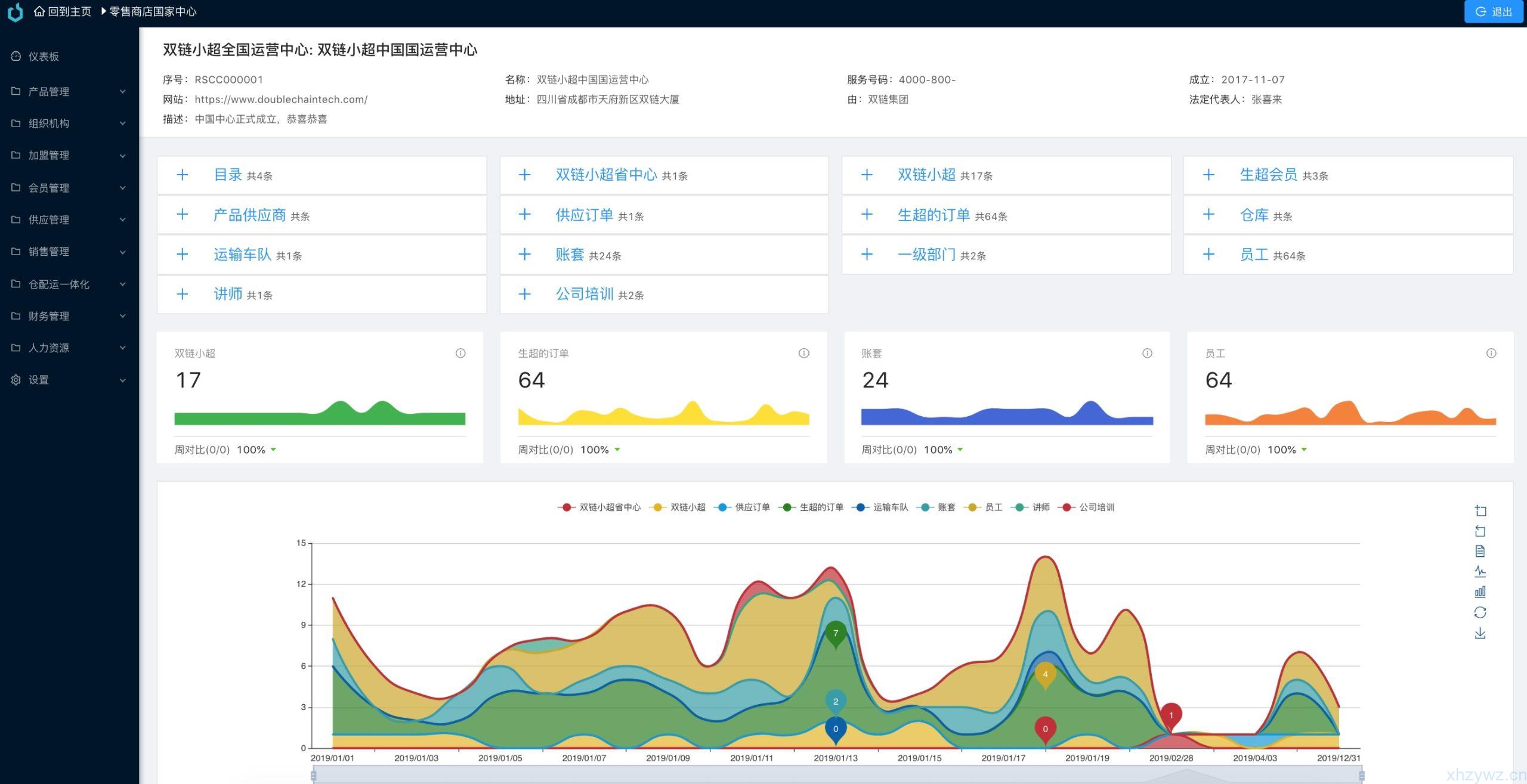 Java全流程供应链系统开源方案-前端后端分离 -蓝奏云